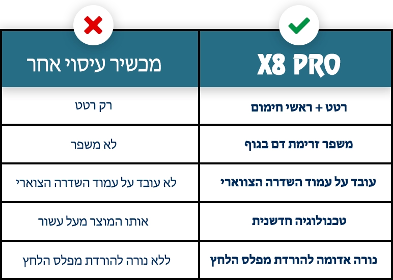 X8 PRO עיסוי הצוואר השוואה